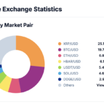 XRP Trading Volume Overtakes Bitcoin (BTC) on Coinbase as U.S. Investor Interest Grows