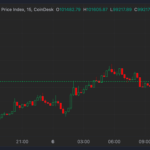 Bitcoin (BTC) Price Returns Above $100K, ETH, SOL Gain as Early-2025 Crypto Rebound Extends