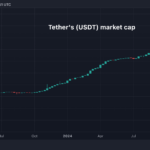 USDT Slides by Most Since FTX Crash on MiCA, Raises Concern of Wider Crypto Slump