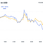 BTC Risks Losing Key Support Zone as Risk Assets Struggle