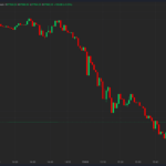 Bitcoin (BTC) Price Dips Below $98K as Strong U.S. Economic Data Leads to $300M Bullish Crypto Liquidations