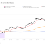 Arthur Hayes Sees BTC Falling to $70K Before Recovering to $250K