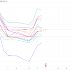 Publicly Traded U.S. Crypto Miners Double Bitcoin (BTC) HODL to Almost 100K in a Year