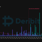 Bitcoin (BTC) Options Worth $7.8B Set to Expire at End of Month on Deribit