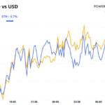 XRP, AI Coins Eye Big Moves While BTC in Stasis Ahead of CPI