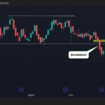 BTC’s CME Gap in Spotlight as Price Sell-Off Puts Focus on Non-Traded Zone Below $80K