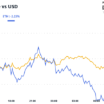 LIBRA Fallout Hits Crypto Markets, SOL as FTX Repayments Set to Start