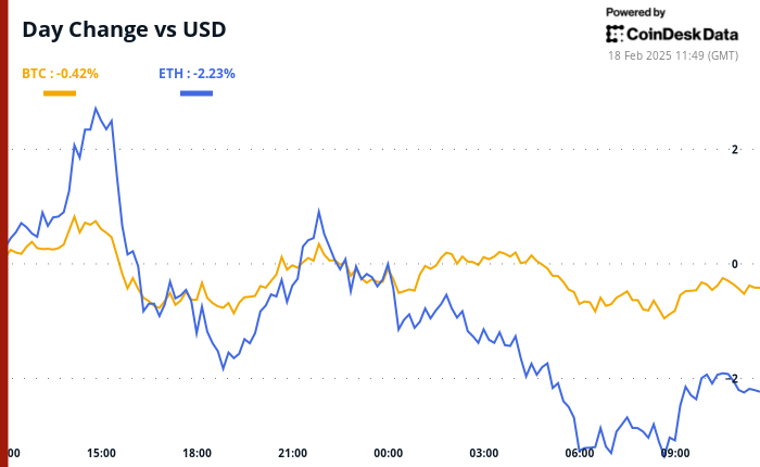 LIBRA Fallout Hits Crypto Markets, SOL as FTX Repayments Set to Start