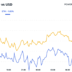 It’s All About Nonfarm Payrolls as BTC Price Shrugs Off Eric Trump Endorsement