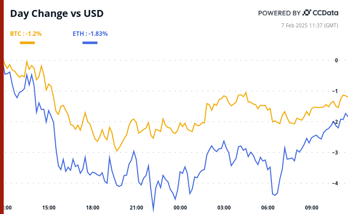 It’s All About Nonfarm Payrolls as BTC Price Shrugs Off Eric Trump Endorsement