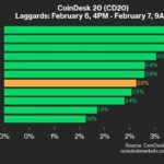 LTC Gains 4.9% as All Assets Trade Higher