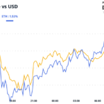 BTC Price Volatility Drops on ‘Wait and See’ Stance as Fed Minutes Due