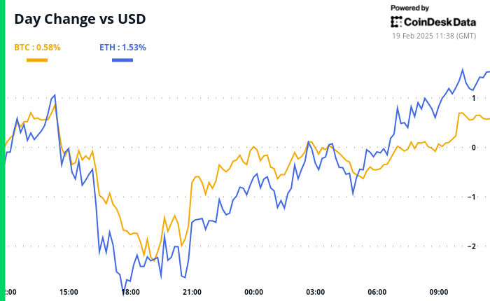 BTC Price Volatility Drops on ‘Wait and See’ Stance as Fed Minutes Due