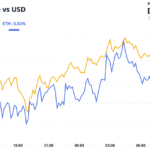 BTC Traders Deleverage on Steady Fed Interest-Rate Outlook