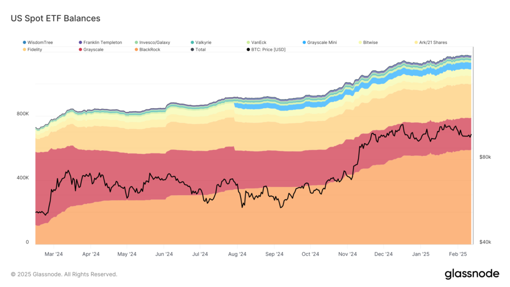 U.S. BTC ETF Witness Third Consecutive Day of Outflows, As BTC Stalls