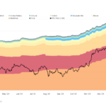 U.S. BTC ETF Witness Third Consecutive Day of Outflows, As BTC Stalls