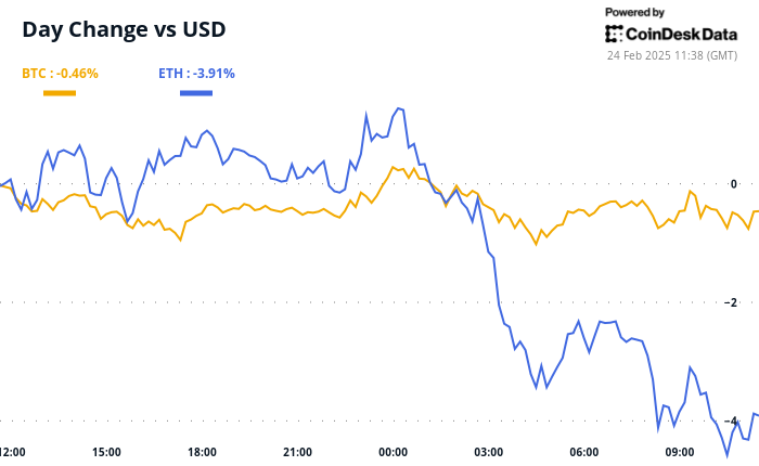 Bybit Hack Fails to Ruffle Feathers, Traders Eye SOL ETF