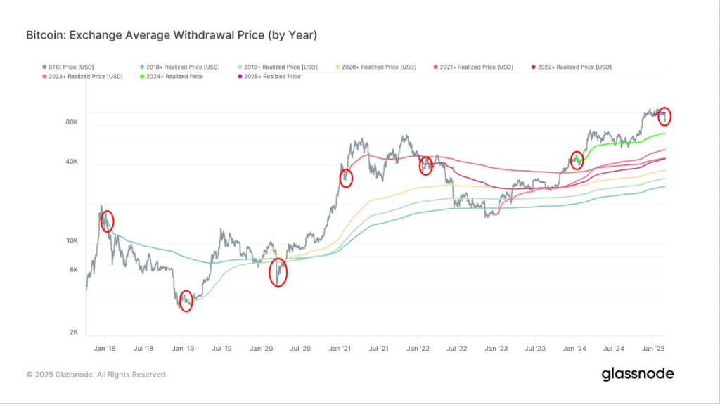 Bitcoin (BTC) Price Set for Worst Month Since June 2022, Worst Week Since November 2022