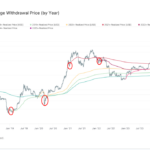 Bitcoin (BTC) Price Set for Worst Month Since June 2022, Worst Week Since November 2022