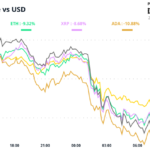 BTC Price Meltdown Worsens as Macro Jitters Overshadow Positives