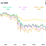 Market in Sea of Red, Bitcoin Price Seen Diving to $80K