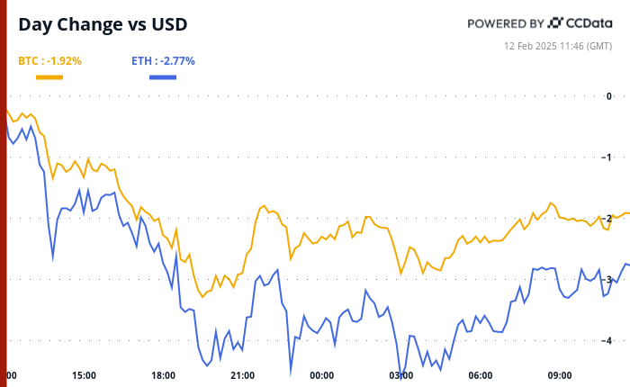 Inflation Data May Shake Out Bitcoin’s Doldrums as Demand for BTC Picks Up