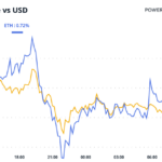 Somber Crypto Market Eyes Slow Progress on U.S. BTC Reserve