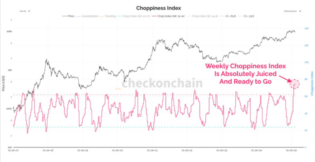 BTC Is Coiled Like a Spring, A Breakout of This Range is Coming: Van Straten