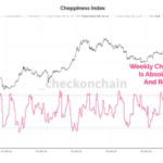 BTC Is Coiled Like a Spring, A Breakout of This Range is Coming: Van Straten