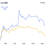 BTC Eyes PPI for Post-CPI Guidance on Fed Rate Action