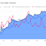 Bitcoin Short-Term Holders Surpass 4M BTC, Cycle Has More Room To Run: Van Straten