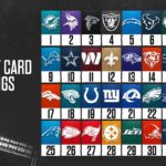 NFLPA report cards: Rankings for all 32 teams