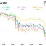 Risk-Off Remains the Theme as Market Settles