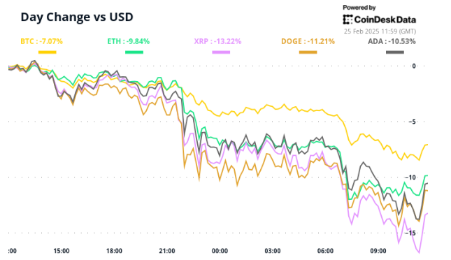 Risk-Off Remains the Theme as Market Settles