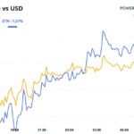 Bitcoin (BTC) Price Keeps Rising as Inflation Seen Easing