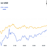 Kanye West Adds to Memecoin Turmoil as Broader Market Languishes