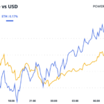 Bitcoin (BTC) Bull Postings Lift Spirits