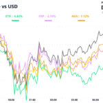 Crypto Daybook Americas: It May Not Feel Like It, but the Market Correction Is Normal