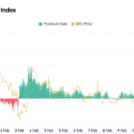 Bitcoin’s Coinbase Premium Indicator Shows Overseas Buyers Taking the Lead Ahead of CPI Release