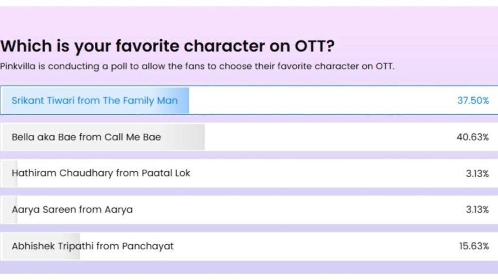 POLL RESULT: Fans have finally decided which is their favorite character on OTT? Find out