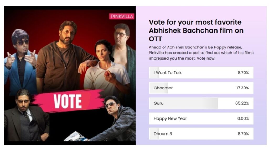 POLL RESULT: Fans have decided which Abhishek Bachchan film on OTT is their favorite and the winner is THIS classic