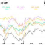 BTC Price Slumps as Investors Flock to Original ‘Doomsday Asset,’ Gold