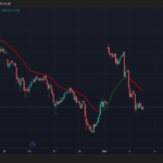 BTC Drop to $84K Fills CME Gap a Day After Record Breaking Price Variance