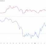 Strategy’s Series A Preferred Stock Has Bucked the Recent MSTR Downturn