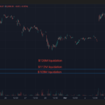 Ether Price (ETH) Nearly Touched Massive Liquidation Level