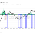 BTC Funding Rate Swings as Market Seeks Direction