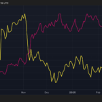 Most Volatile U.S. Treasury Market in 4 Months May Slow Any CPI-Fueled Bitcoin Price Recovery