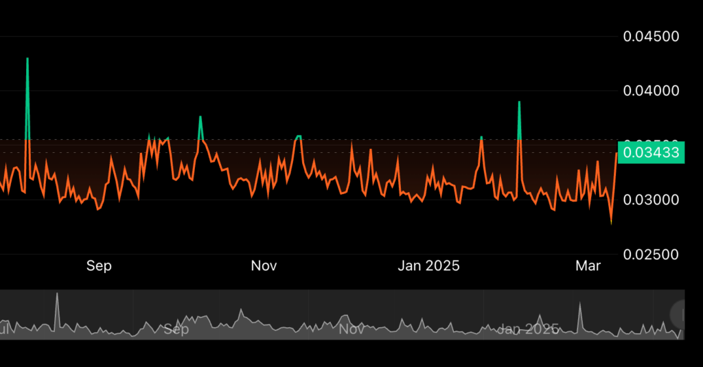 Lukka and CoinDesk Indices to Offer Composite Ether Staking Rate