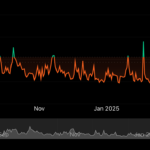 Lukka and CoinDesk Indices to Offer Composite Ether Staking Rate