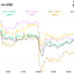 Why Is Bitcoin Down? Strategic Reserve Fails to Rouse BTC Bulls as Jobs Data Looms